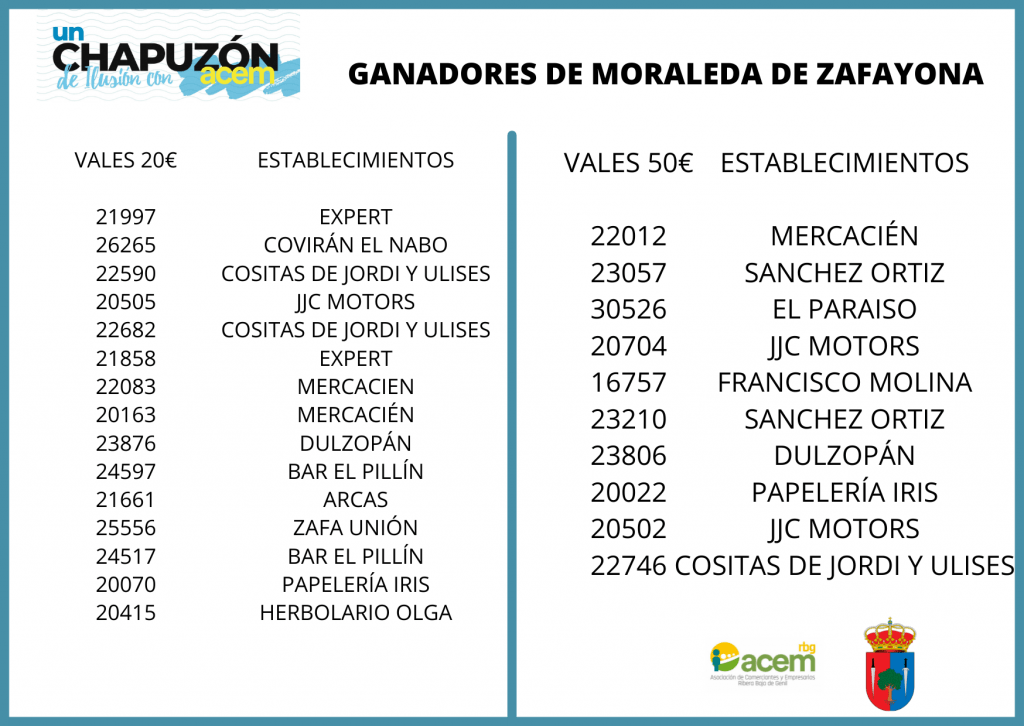 10-1-1024x726 GANADORES El Chapuzón de la Ilusión con ACEM 2021