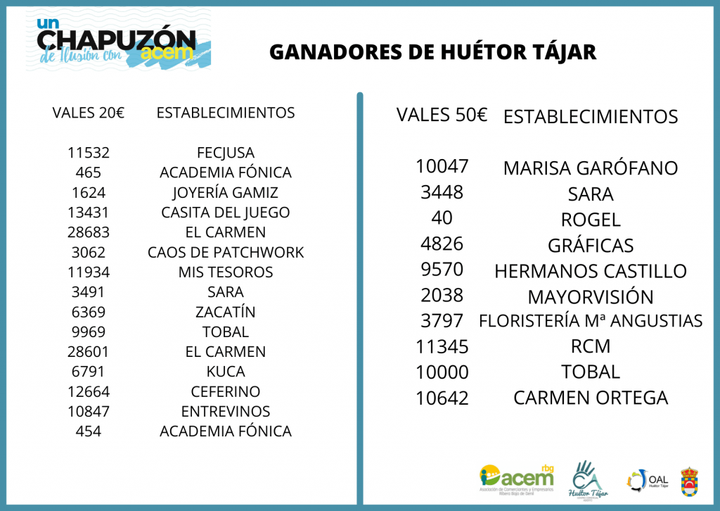 9-2-1024x726 GANADORES El Chapuzón de la Ilusión con ACEM 2021